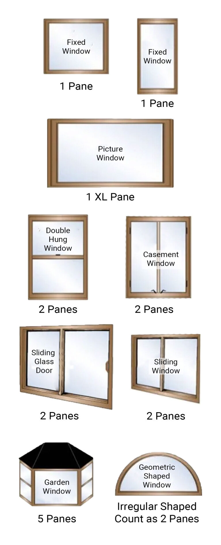 Pane counting guide